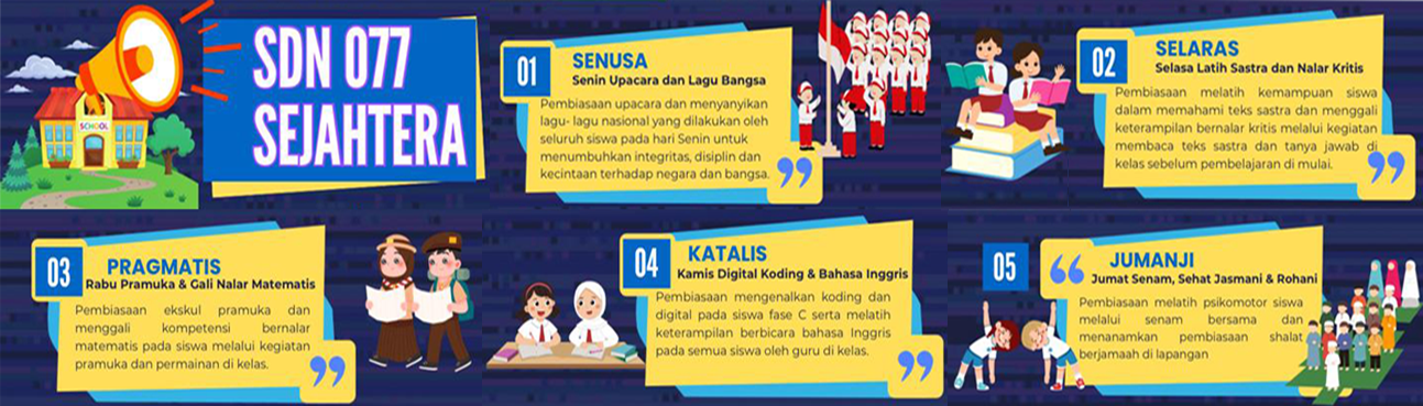 PEMBIASAAN SDN 077 SEJAHTERA KOTA BANDUNG